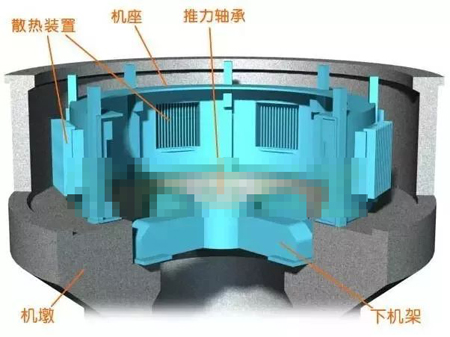 水輪發(fā)電機(jī)機(jī)墩、機(jī)座、下機(jī)架